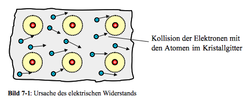 einheit elektrischer widerstand