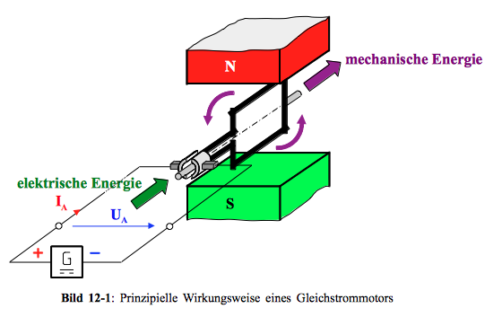 Generator Funktionsweise Einfach Generator Funktionsweise Einfach